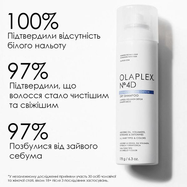 Olaplex Nº.4d Clean Volume Detox Dry Shampoo | Сухий Детокс-Шампунь "Бездоганна Чистота" (250 Мл) 20142567 фото